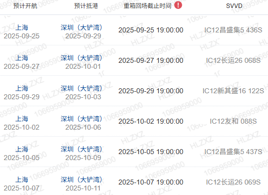 什么是船期、船名/航次、航線？